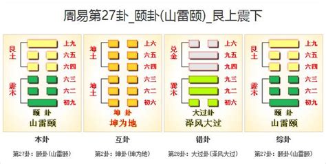 山雷頤命卦|27. 山雷頤